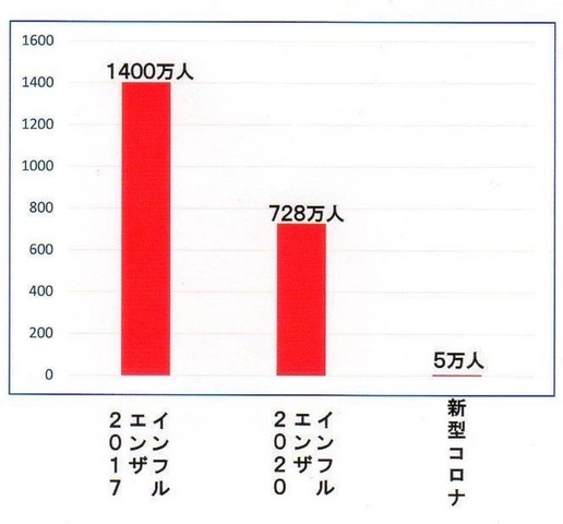 病原性は高くないのに、命がけの予防接種?