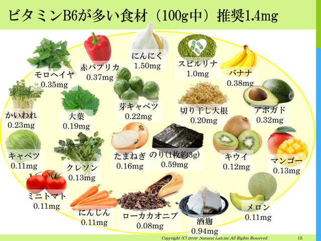 ■ビタミンBの世界。メガビタミンに必須のBコンプレックス