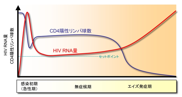 ■自己増殖型遺伝子製剤（レプリコンワクチン）徹底討論！