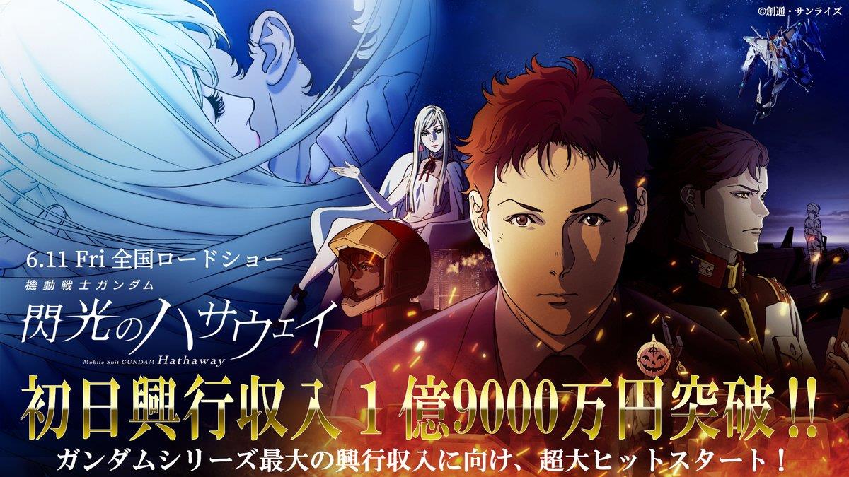 ガンダム 映画 閃光のハサウェイ 初日興収1 9億円 目標は めぐりあい宇宙 の23億円 鬼滅の影響で1 9億って大ヒットなのか みたいな感覚 との声も ゲームかなー ガンダム 映画 閃光のハサウェイ 初日興収1 9億円 目標は めぐりあい宇宙 の23億円 鬼滅の影響で1 9億って大ヒットなのか みたいな感覚 との声も ゲームかなー