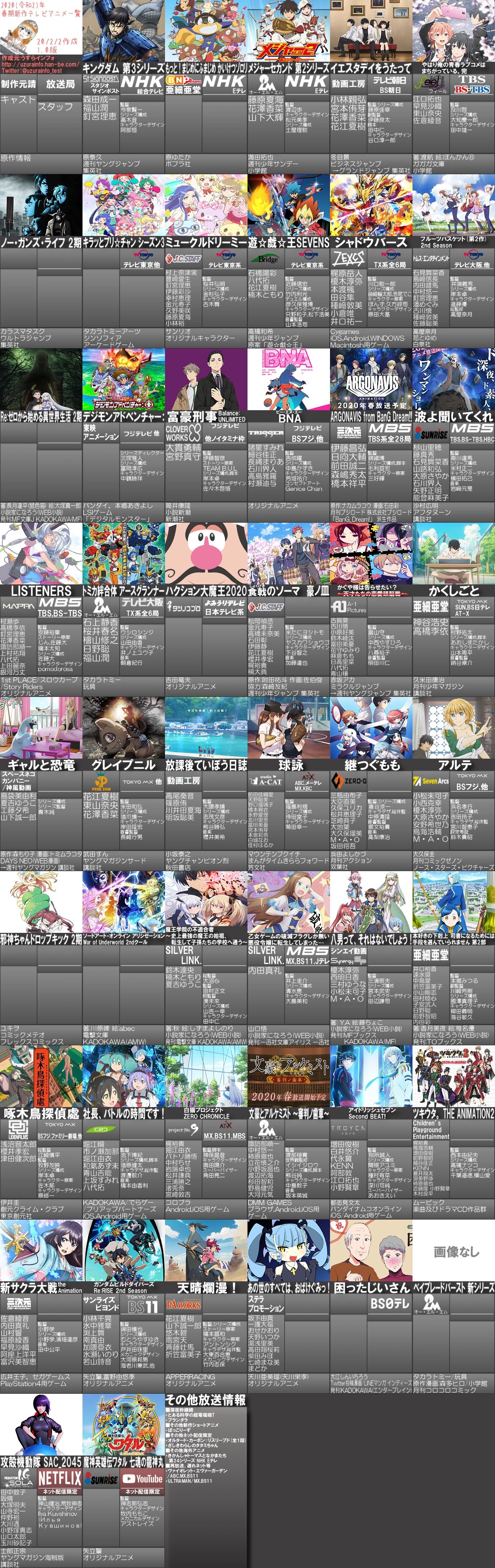 年春アニメ 第1 0版公開 キングダム 俺ガイル 完 シャドウバース Re ゼロ 2期 かぐや様は告らせたい 八男って それはないでしょう など ゲームかなー 年春アニメ 第1 0版公開 キングダム 俺ガイル 完 シャドウバース Re ゼロ 2期 かぐや様は告らせたい 八男って それはないでしょう など ゲームかなー