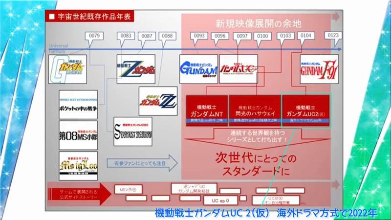 クロスボーン ガンダム アニメ化とか来ちゃう 公式が意味深ツイート ちなみにフラゲ情報では ゲームかなー