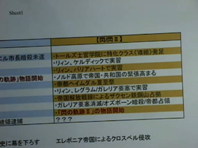 英雄伝説 閃の軌跡2 最新プレイ映像が公開 時系列表も登場 ゲームかなー