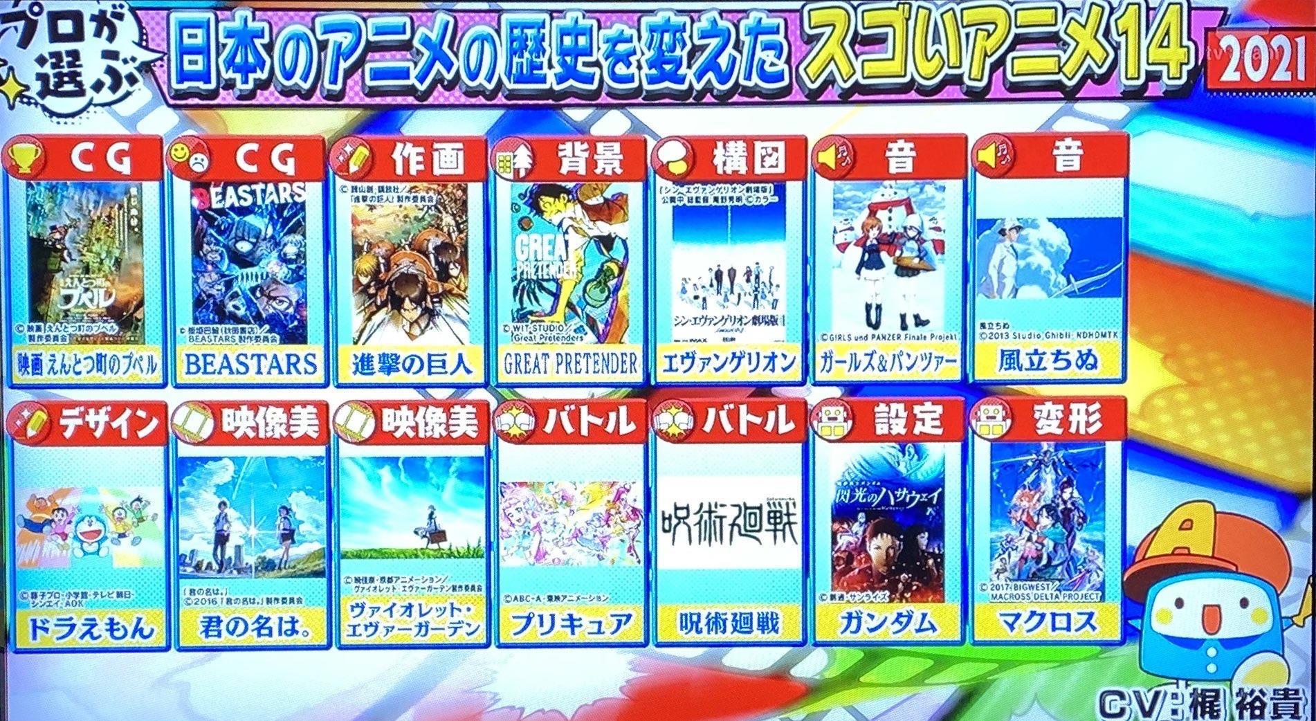 キンコン西野 歴史を変えたアニメにプペル アニメファンブチギレ発狂 宗教アニメの歴史は変えた 林修も胡散臭くなったな との声も ゲームかなー