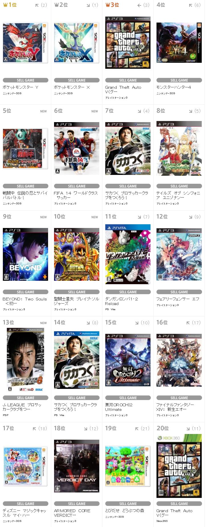 Gta5 が今年最も売れたps3ゲームの可能性 そしてpsp サカつく ジャケに驚く Tsutaya ゲームかなー