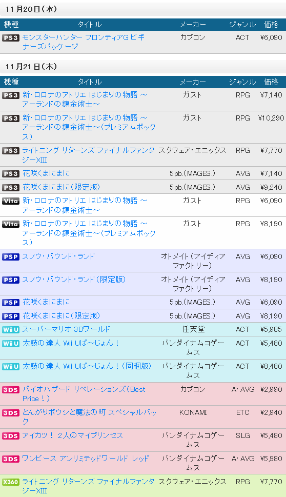 ライトニングリターンズ Ff13 は前作 Ff13 2 の初週52万本からどれだけ落とすのか 今週発売 ゲームかなー ライトニングリターンズ Ff13 は前作 Ff13 2 の初週52万本からどれだけ落とすのか 今週発売 ゲームかなー