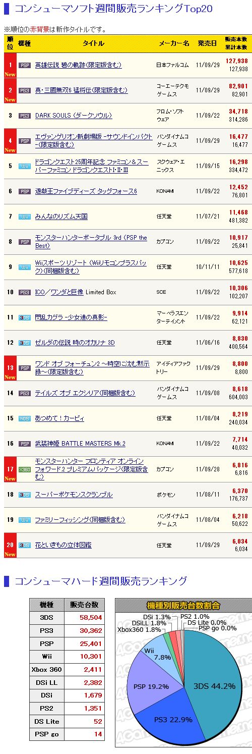 sale20111007