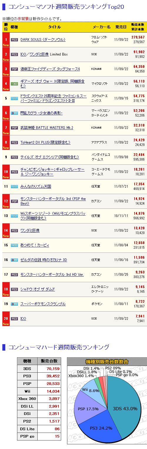 sale20110929