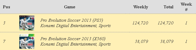 pes2013