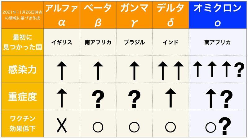 新型コロナ ガンダム 次は オミクロン株 に決定 N ニュー 3 クスィー が飛ばされた理由も判明 ネット アムロとハサウェイが飛ばされてしまった ゲームかなー