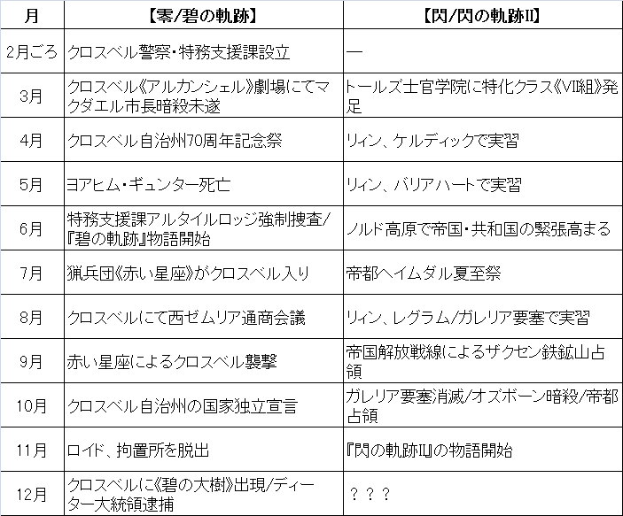 ファルコム 近藤社長 閃の軌跡2は 今までやった事が無い終わり方をしています ゲームかなー ファルコム 近藤社長 閃の軌跡2は 今までやった事が無い終わり方をしています ゲームかなー