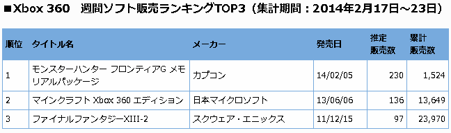 dengeki