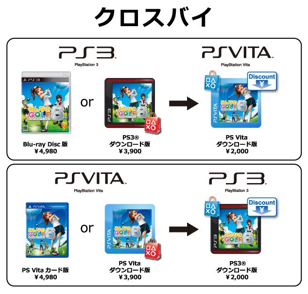 Ps3 Ps4アップグレード に落とし穴 Ps4購入予定者はダウンロード版がオススメ ゲームかなー