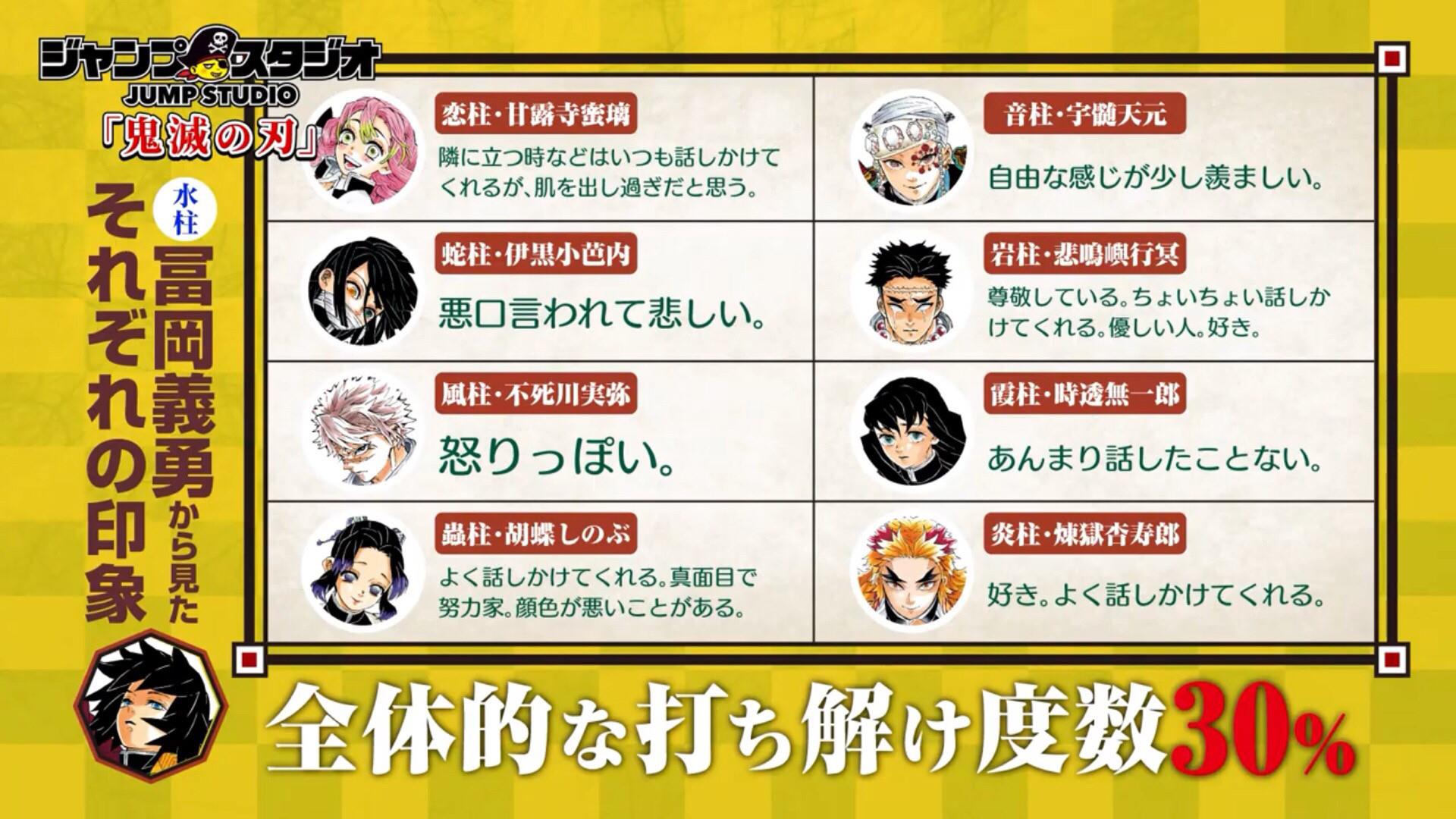 鬼滅の刃 冨岡義勇さんの好きな人が二人判明 しのぶさんではない ゲームかなー