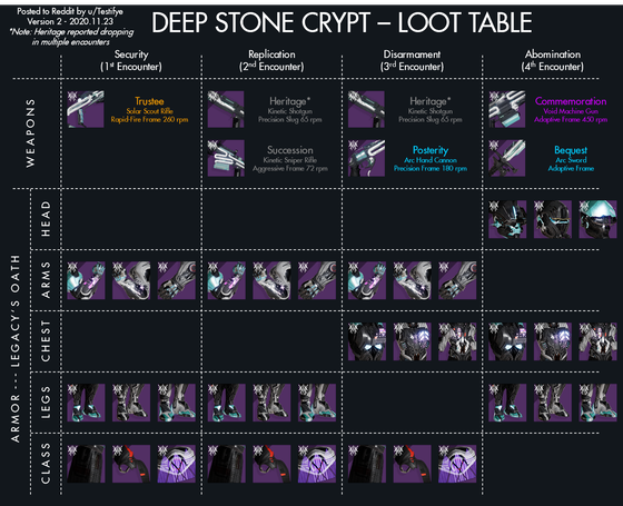 Destiny2 レイド「ディープストーン・クリプト」報酬一覧 レイド武器の性能、レイド武器専用パークなど