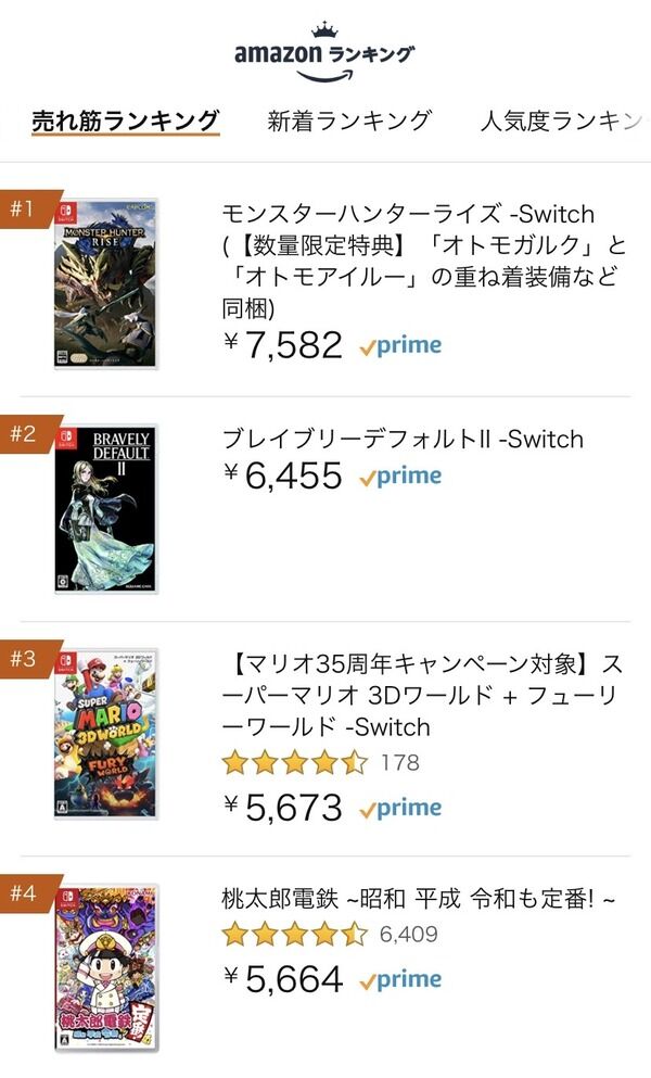 【朗報】Switch『ブレイブリーデフォルト2』がアマラン2位まで上昇！評価も良い模様