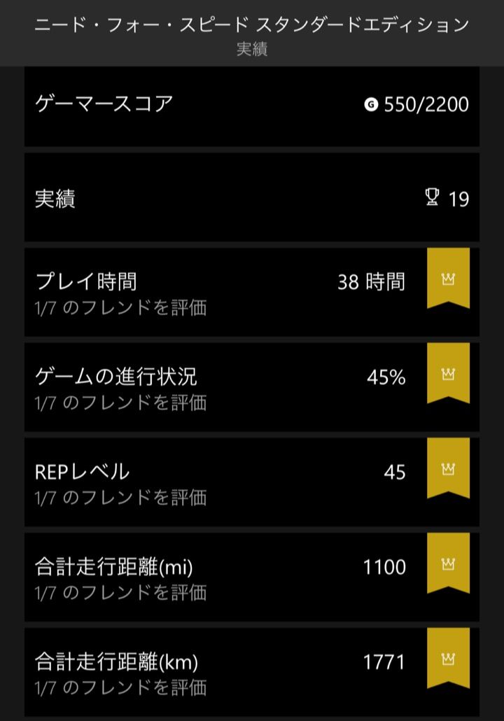 Xbox One Diary Nfs 実績解除中 Ufc2 はじめました Etc Pdsbox Diary