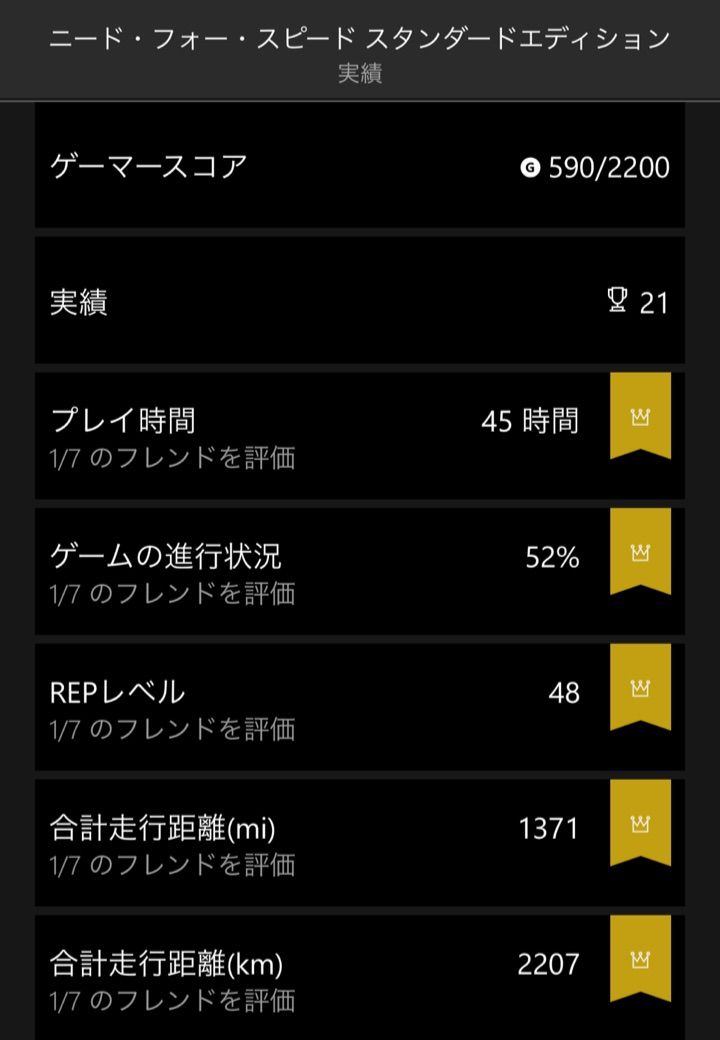 Xbox One Diary Nfs 実績を順調に解除中 プレイ時間45h突破 Fifa17 いよいよ開幕 Pdsbox Diary