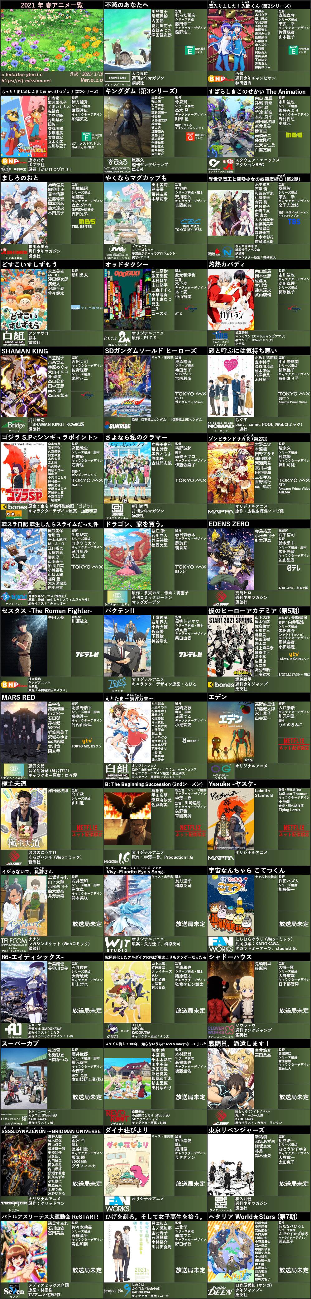 朗報 21春アニメ 大豊作 オールjまとめ 朗報 21春アニメ 大豊作 オールjまとめ