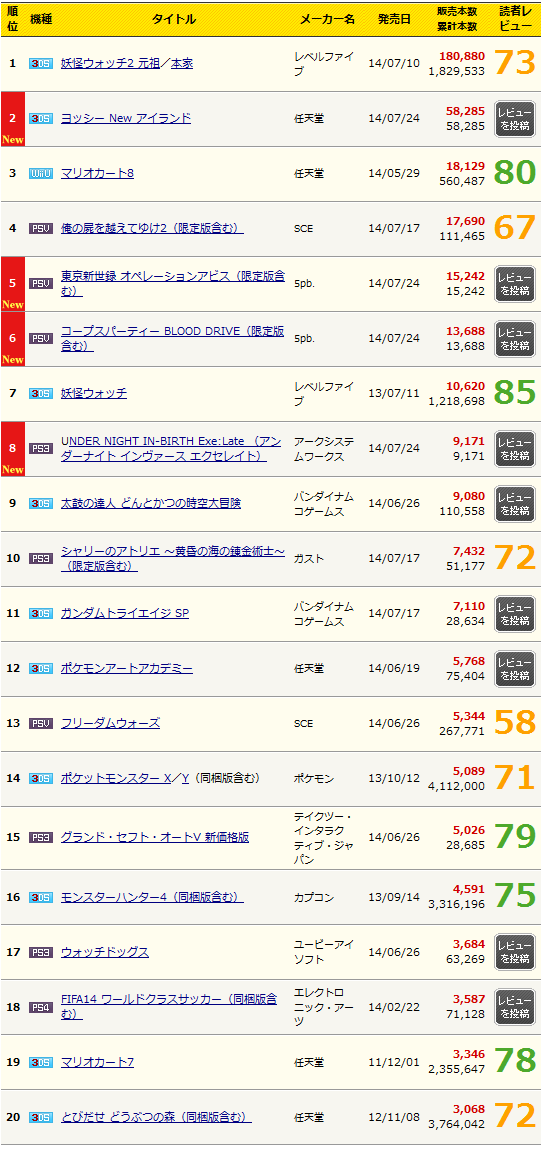 rank