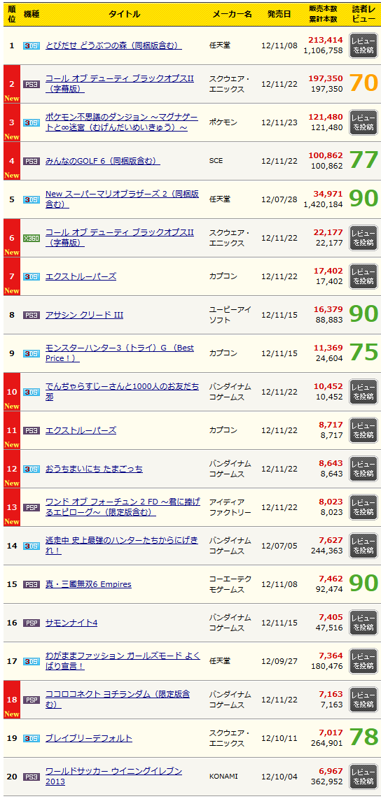 rank