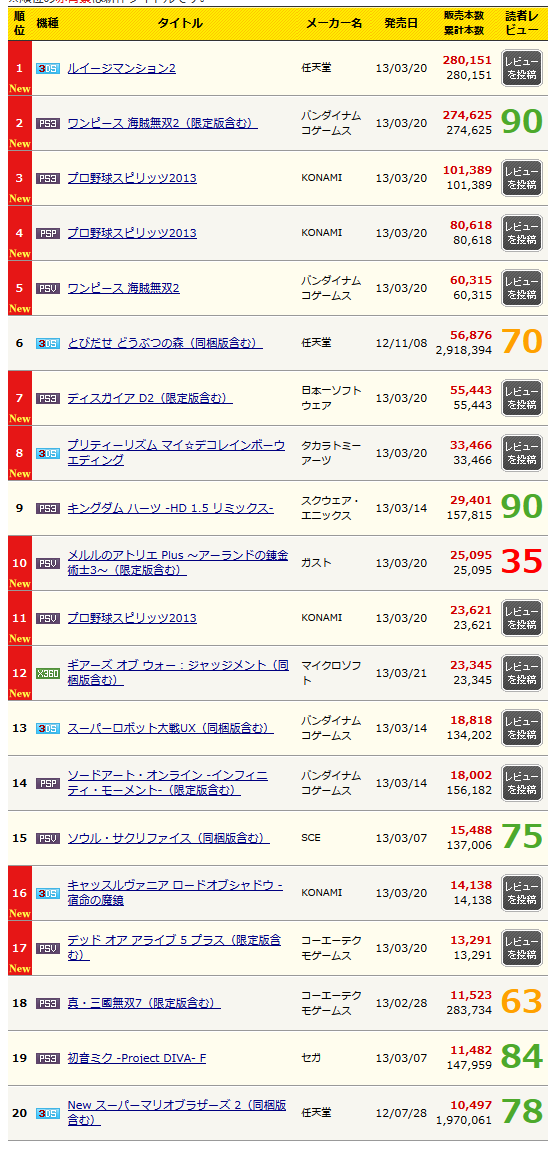 rank