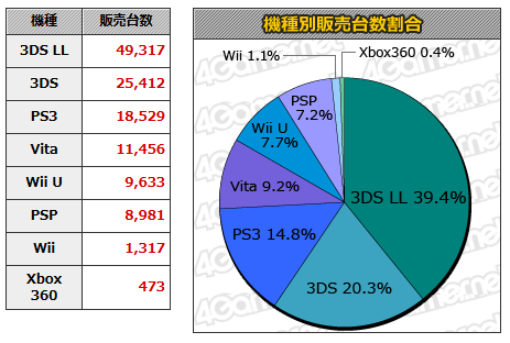 rank2