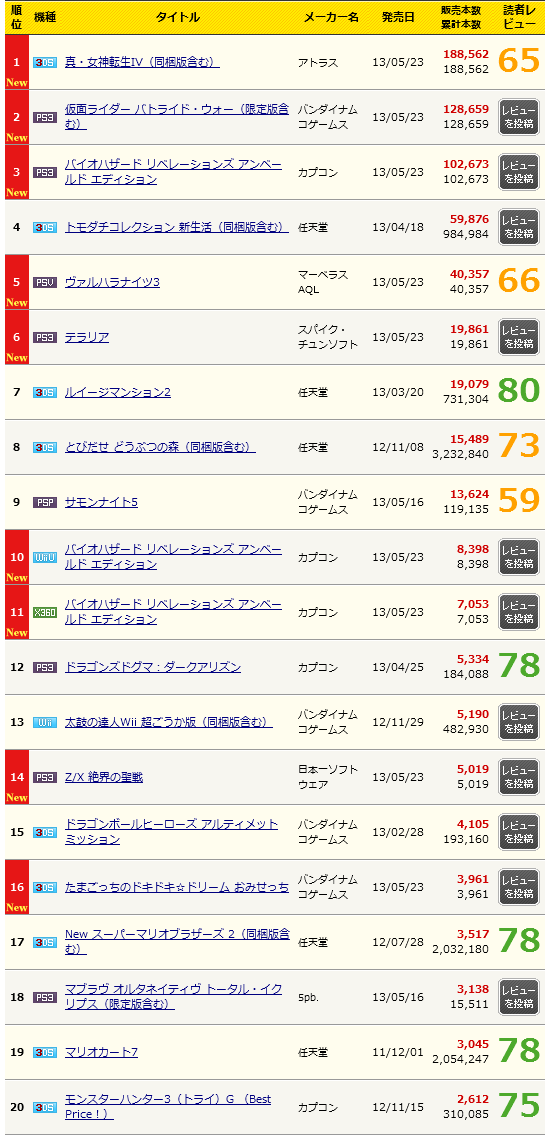 rank2