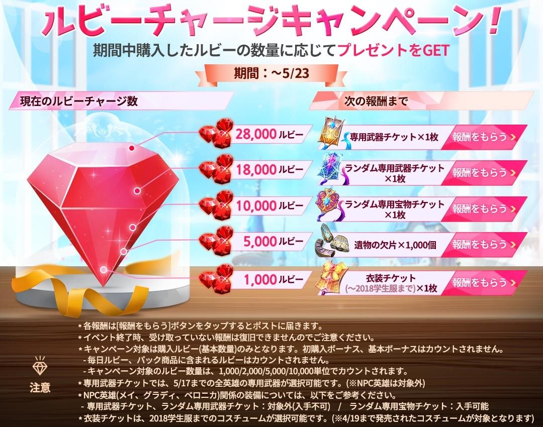 ルビー消費イベ みんな何に使ってる オススメの使い道はある キン速 キンスレ攻略まとめ速報 ルビー消費イベ みんな何に使ってる オススメの使い道はある キン速 キンスレ攻略まとめ速報