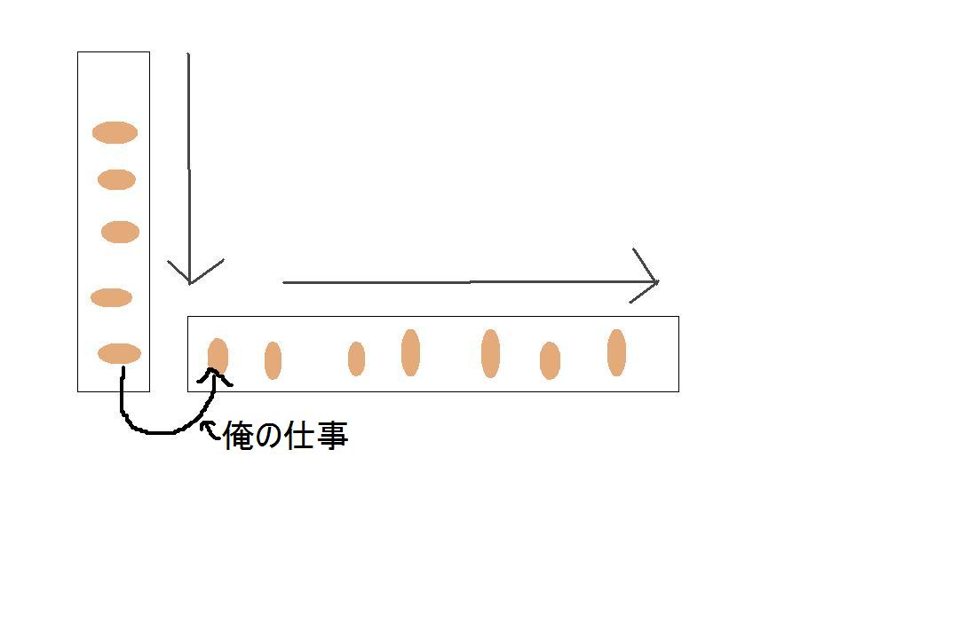 ヽ ん これ俺の仕事だけど機械に奪われないか毎日ビクビクしてる なんjワールド