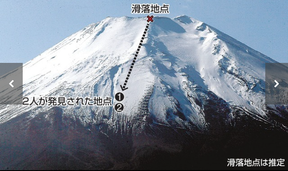 彡 あっ 富士山で足滑らせてしもたw つるんっ なんjワールド 彡 あっ 富士山で足滑らせてしもたw つるんっ なんjワールド