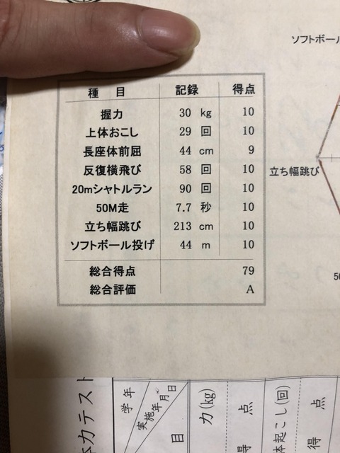 なんJにシャトルラン90回の小学6年生が現る 	