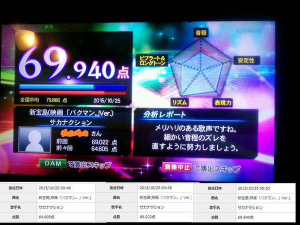 ワイ カラオケ歌うの気持ちいいンゴねえ 精密採点 シュバババ なんjワールド