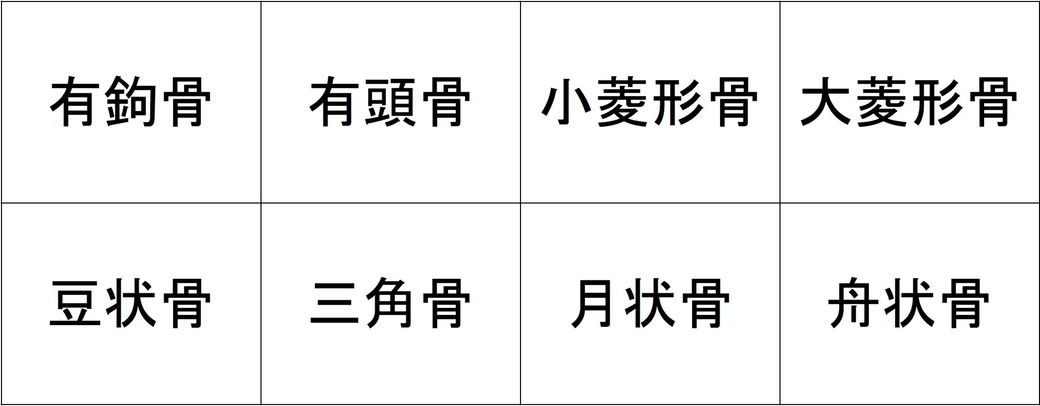 手根骨の覚え方 Pt Otになろう 基礎の基礎 手根骨の覚え方 Pt Otになろう 基礎の基礎