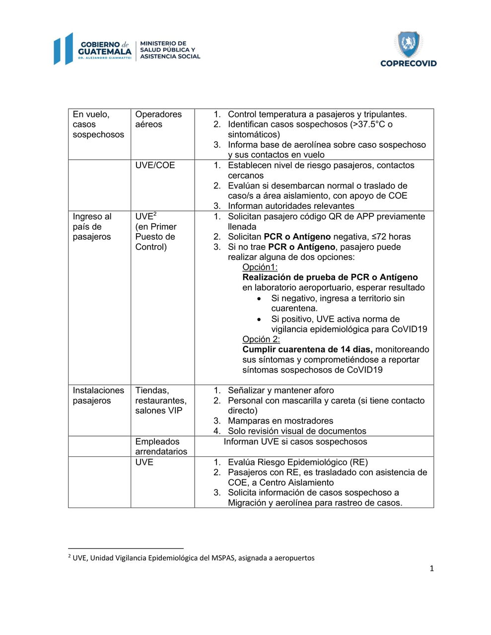 Lineamiento_Aereopuerto_Sin_Diagramas-ultima-version-16-sep-3