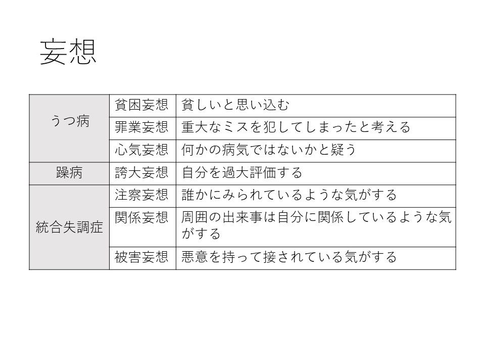 うつ病 躁病 統合失調症 症状比較 Ptotsへまとめた資料を共有するぶろぐ