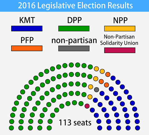 國際版立委席次rev