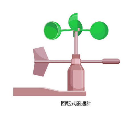 cup_anemometer