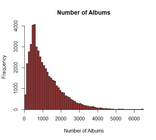 モバマス調査 年5月 モバマス調査