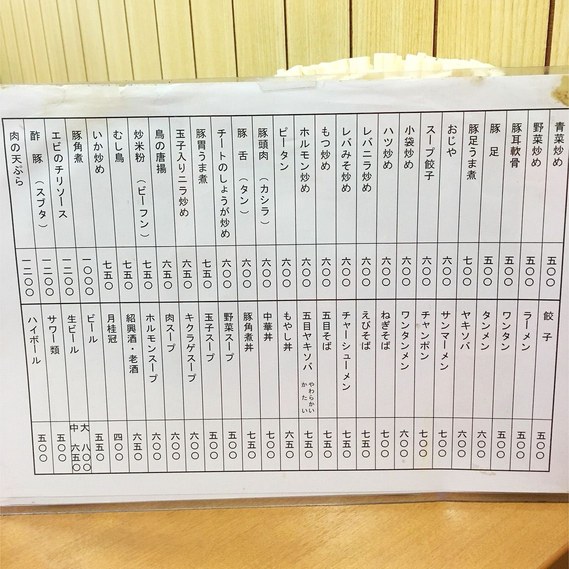 おさんぽ 横浜 第一亭 孤独のグルメのチートにパタン おさんぽ計画2 おさんぽ 横浜 第一亭 孤独のグルメのチートにパタン おさんぽ計画2