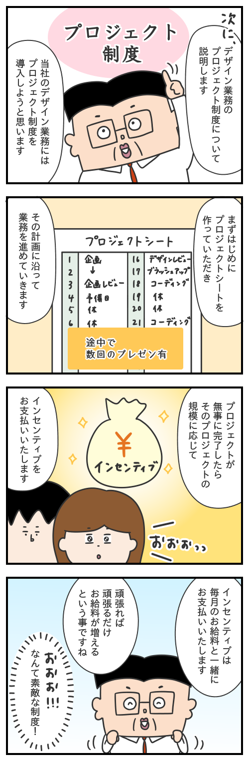 729.社員のやる気を引き出す制度/シャチョーのカイシャ