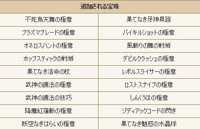 宝珠の香水を結構使うかもしれませんよ 入手手段などまとめ D dq10ブログ プクピの冒険日記 宝珠の香水を結構使うかもしれませんよ 入手手段などまとめ D dq10ブログ プクピの冒険日記