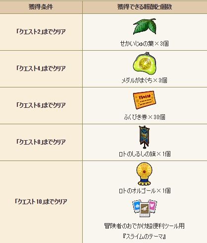 遅れていたロトのオルゴールの配布日についてと数多くいただいてるお問い合わせについて ｄｑ１０ブログ プクピの冒険日記