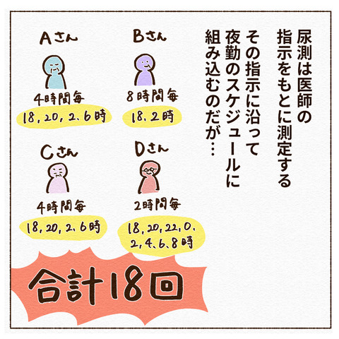 夜勤で何回尿量測定する？_015