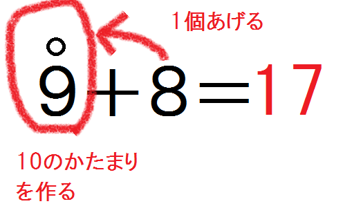 働く主婦の独り言 算数 働く主婦の独り言 算数