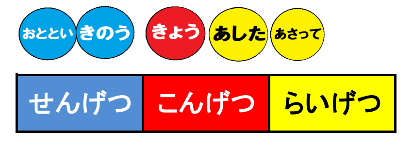 無料シェア教材 カレンダー 昨日 今日 明日 など 働く主婦の独り言