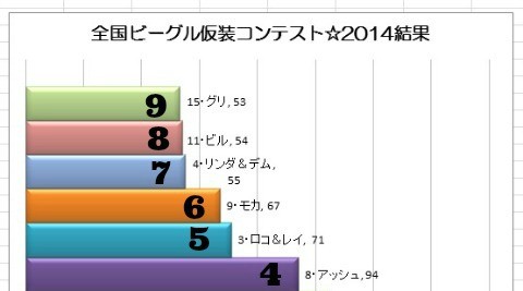 result2