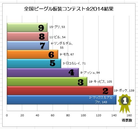 result