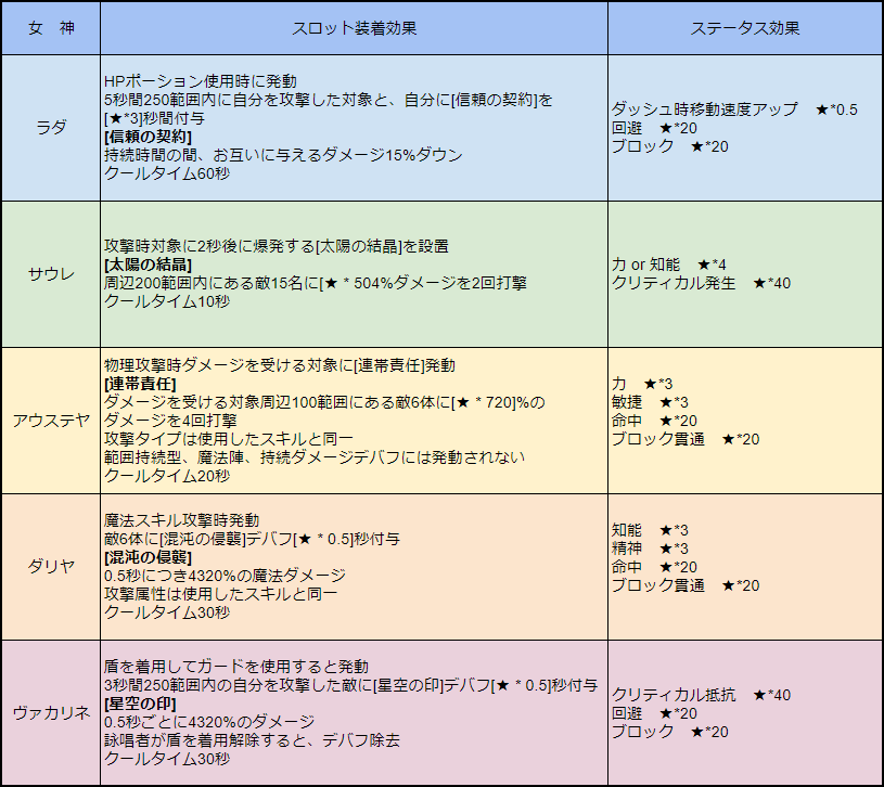 女神カード Tos Life