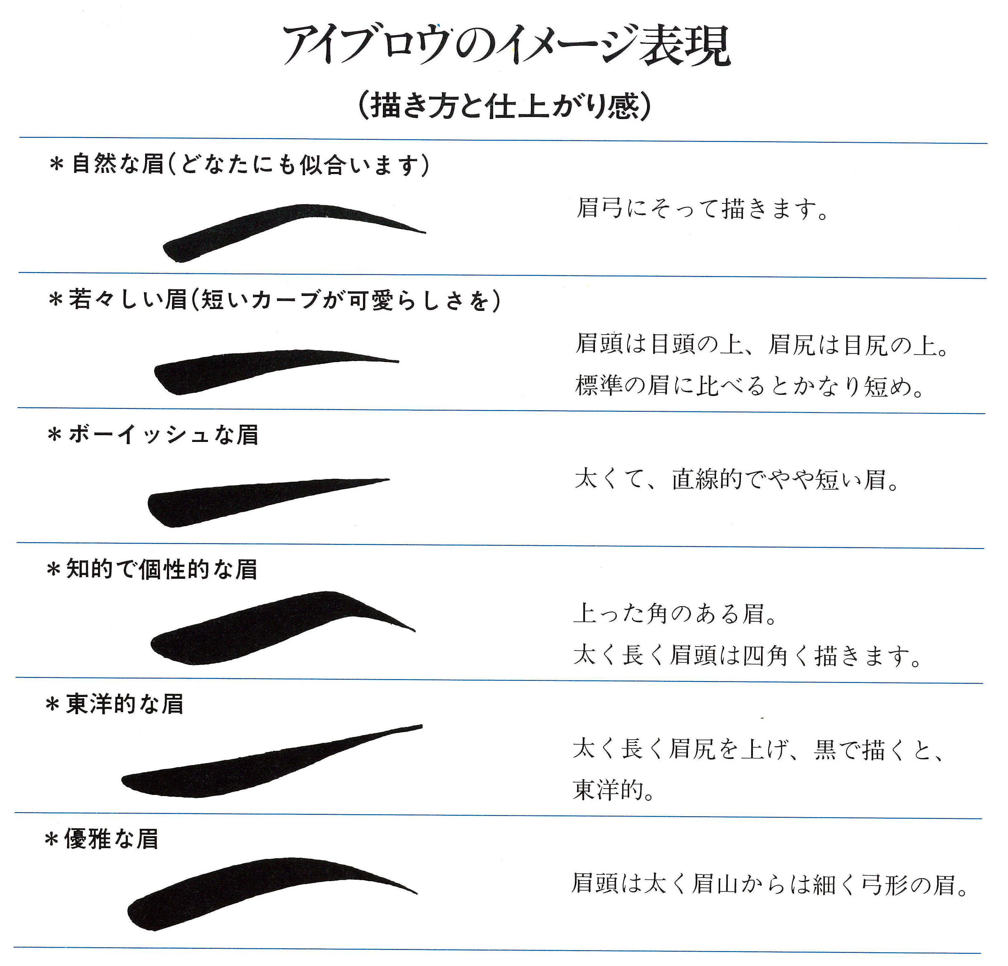 決済 コンテンポラリー 才能のある アイブロウ とは 電気陽性 抽選 スナッチ